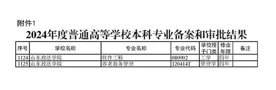 说明: https://www.sdupsl.edu.cn/__local/1/11/85/992EAA022458CE057481A898A88_0D77022D_3CA13.jpg